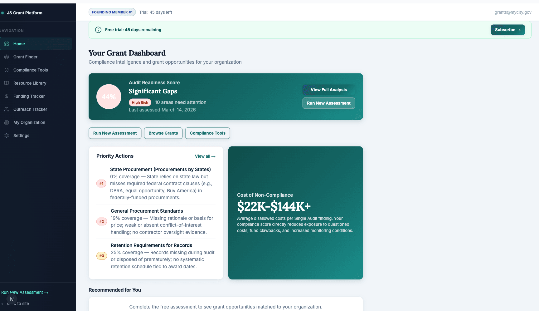 Grant compliance dashboard showing Audit Readiness Score at 44 percent, Significant Gaps status, priority remediation actions ranked 1 through 3, and Cost of Non-Compliance context